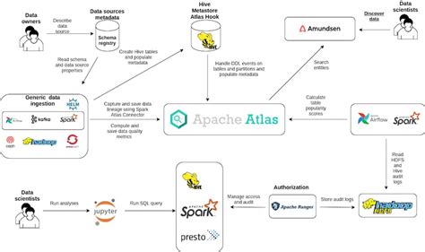 data discovery open source.